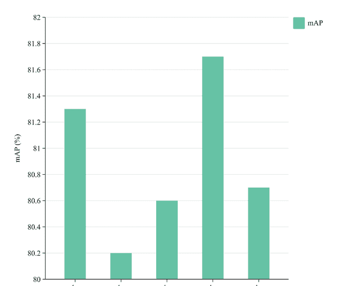 【Advanced Engineering Informatics 1区TOP】ELA-YOLO:一种基于线性注意力的高效钢铁表面缺陷检测方法