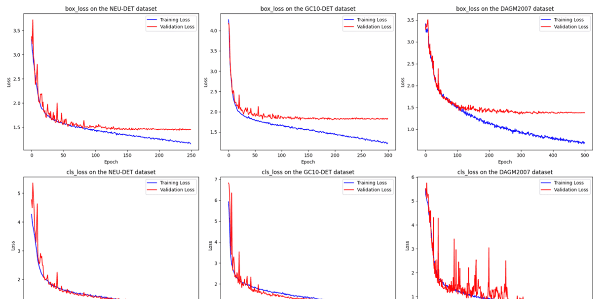 【Advanced Engineering Informatics 1区TOP】ELA-YOLO:一种基于线性注意力的高效钢铁表面缺陷检测方法