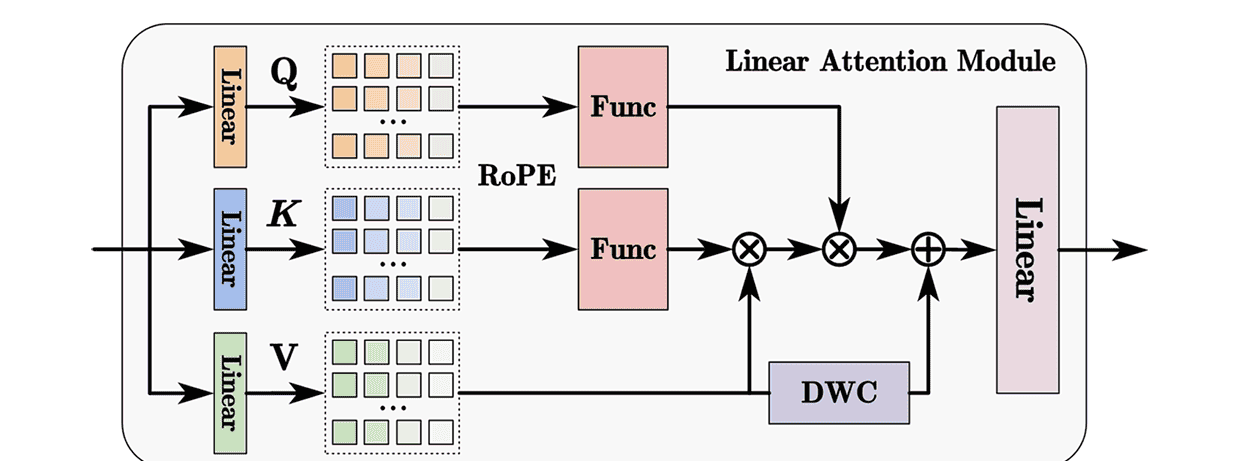 【Advanced Engineering Informatics 1区TOP】ELA-YOLO:一种基于线性注意力的高效钢铁表面缺陷检测方法