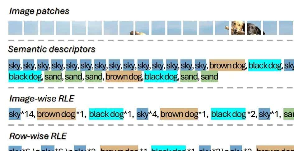 一个无解码器的框架?字节开源提出新范式,纯文本实现图像分割!