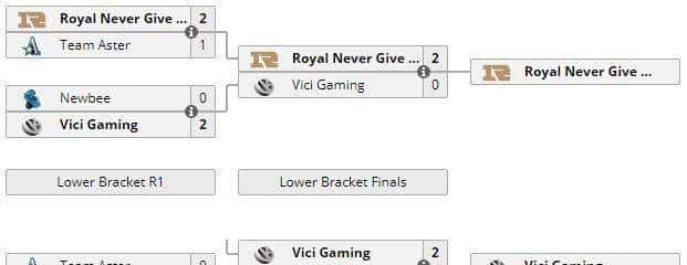 Dota2 - Ti9 RNG战队巡礼:不死老兵与天才少年的新篇章