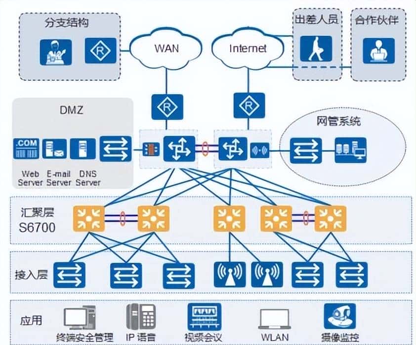 华为CloudEngine S6735-S系列交换机产品特点参数介绍