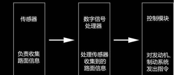 从soc_new_pcm看PCM设备的创建淳狼展鞠登
