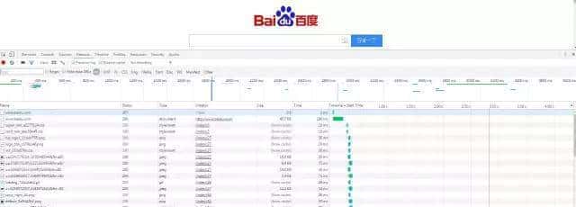 面试常被问到HTTP中GET与POST的区别