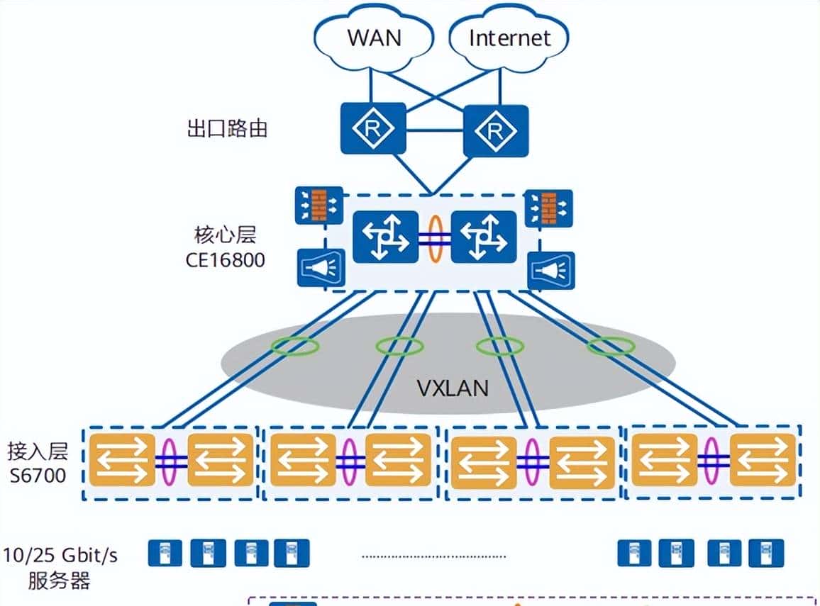 华为CloudEngine S6730-H系列10GE交换机产品特点参数介绍