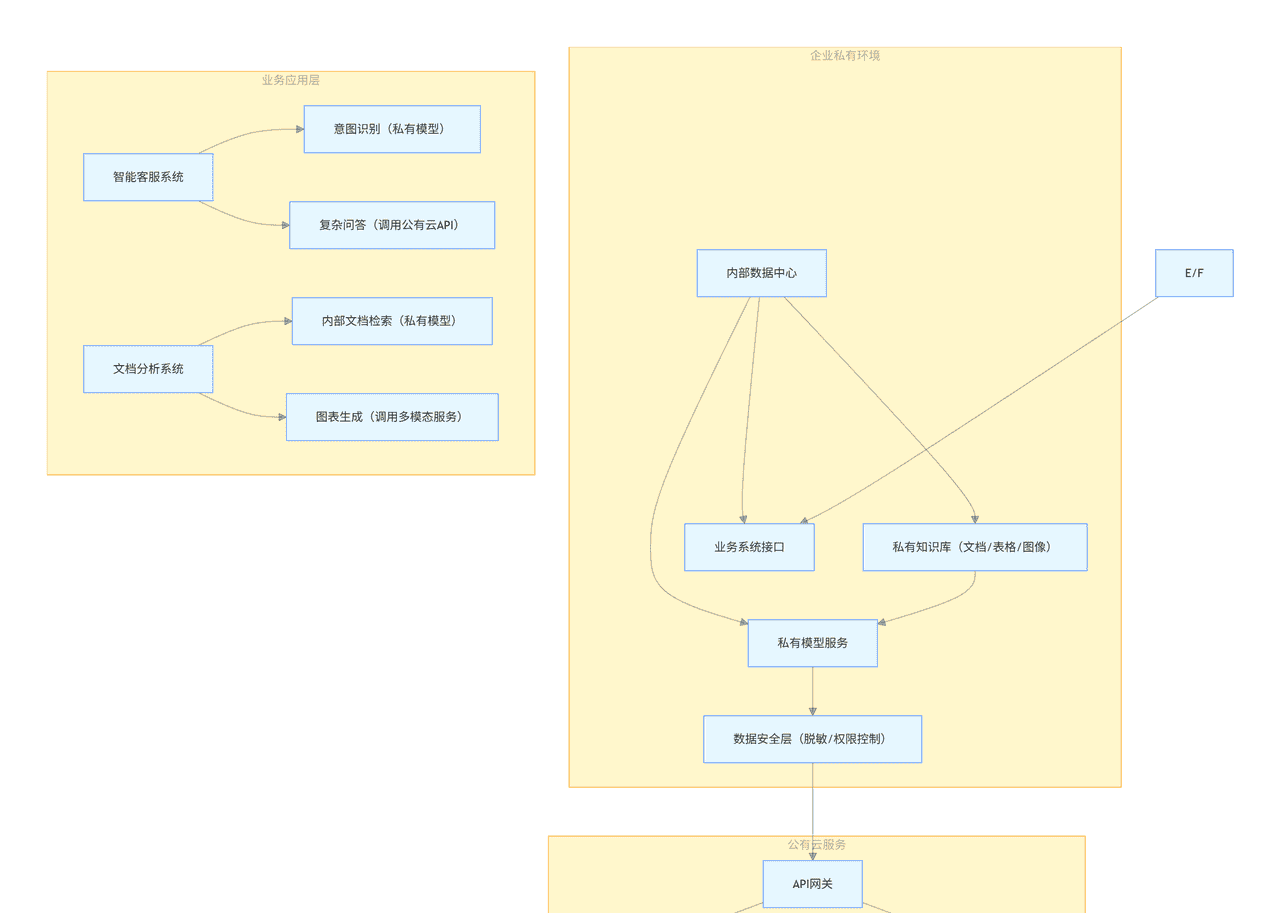 大模型落地全攻略:微调、提示词工程、多模态与企业级解决方案