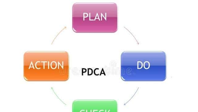 三分钟明白Activity工作流 — Java运用[通俗易懂]