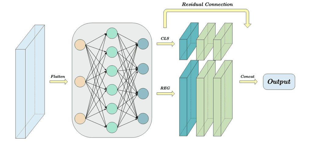 【Advanced Engineering Informatics 1区TOP】ELA-YOLO:一种基于线性注意力的高效钢铁表面缺陷检测方法