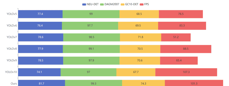 【Advanced Engineering Informatics 1区TOP】ELA-YOLO:一种基于线性注意力的高效钢铁表面缺陷检测方法