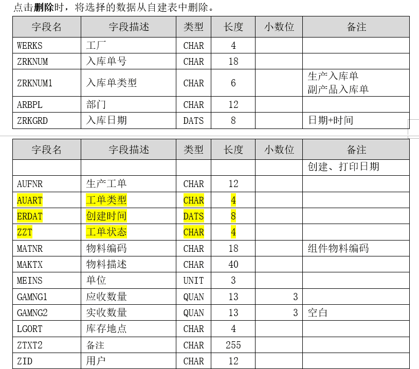 SAP PP生产入库单功能分享