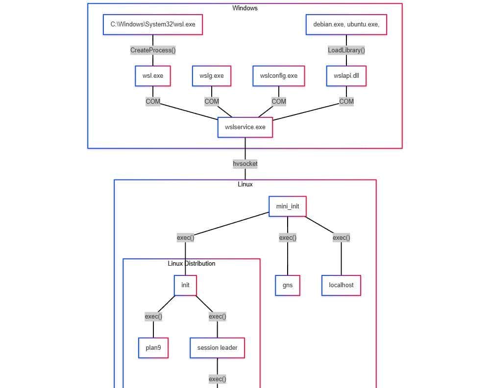 Windows子系统、Copilot皆重磅开源,深夜炸场的微软给我们带来了哪些惊喜?