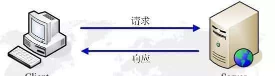 面试常被问到HTTP中GET与POST的区别