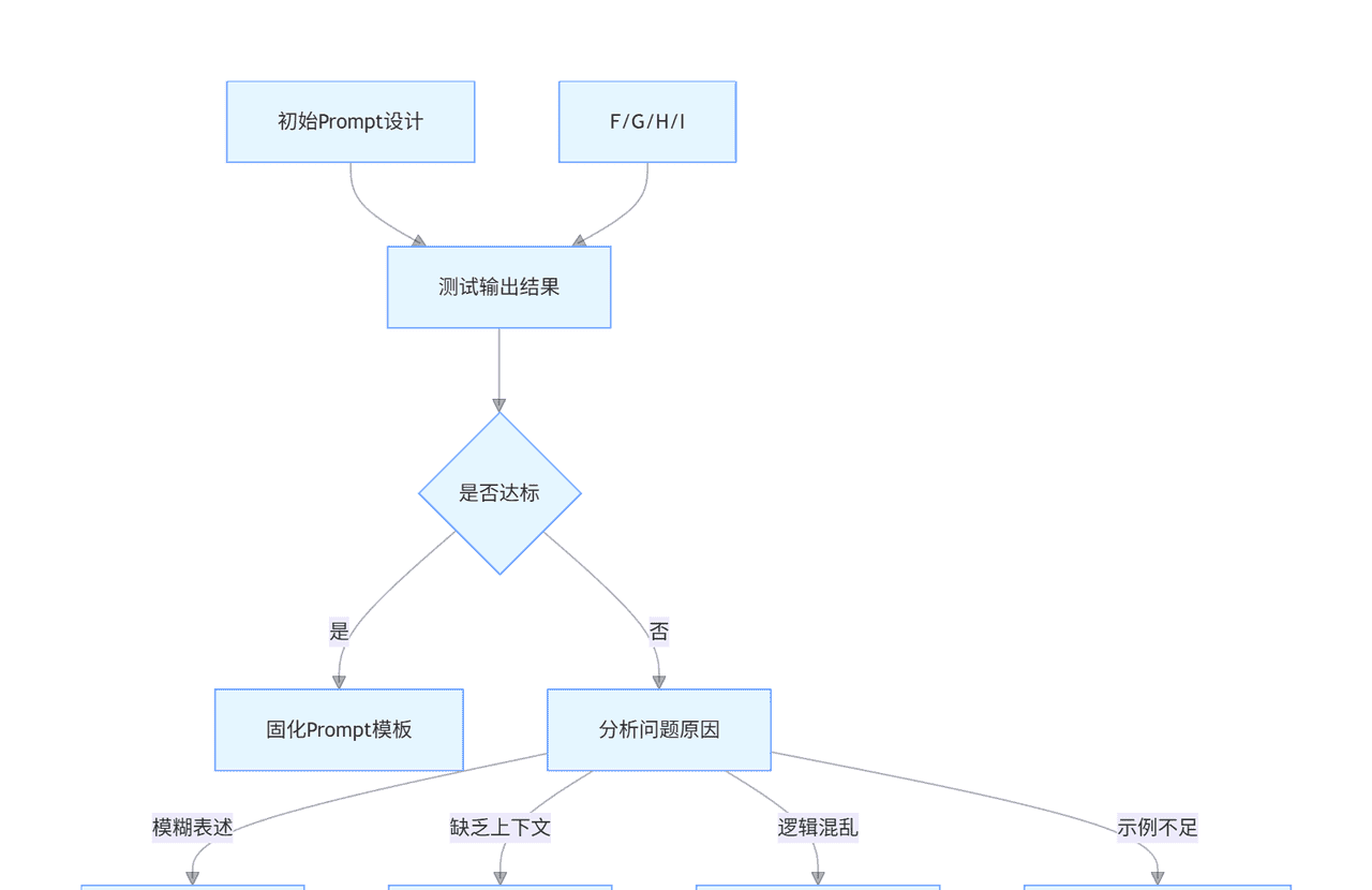 大模型落地全攻略:微调、提示词工程、多模态与企业级解决方案