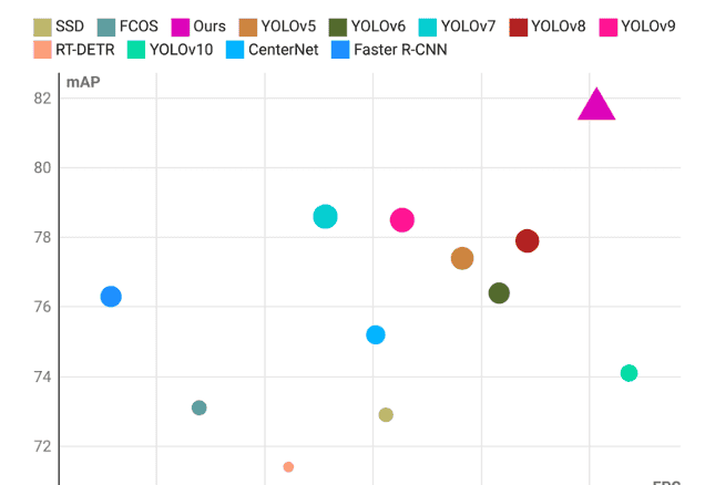 【Advanced Engineering Informatics 1区TOP】ELA-YOLO:一种基于线性注意力的高效钢铁表面缺陷检测方法