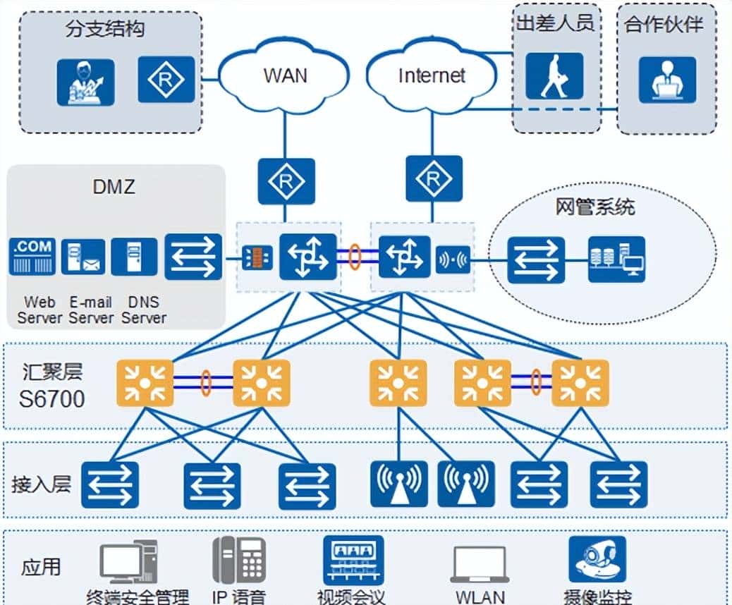 华为CloudEngine S6730-H系列10GE交换机产品特点参数介绍