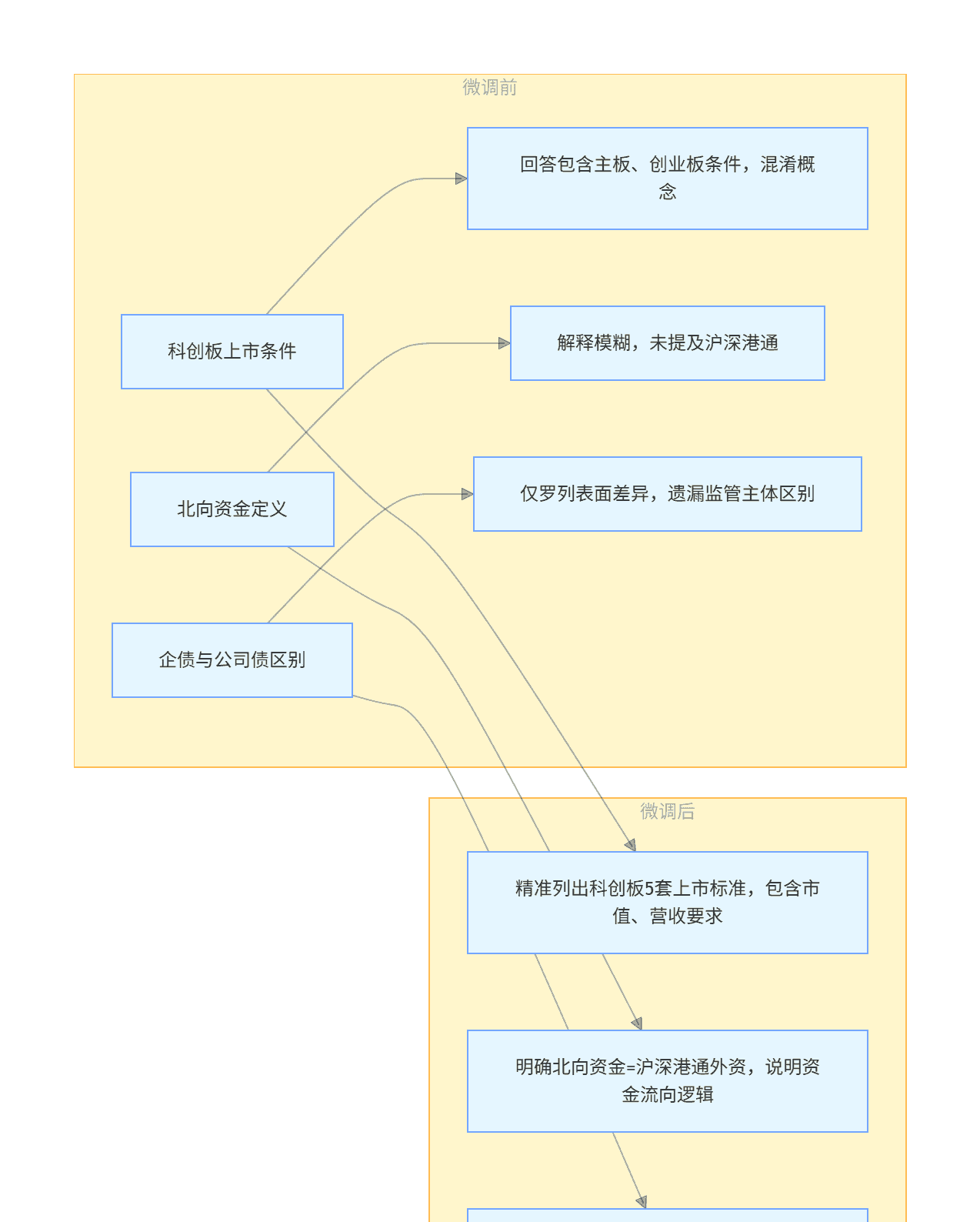 大模型落地全攻略:微调、提示词工程、多模态与企业级解决方案