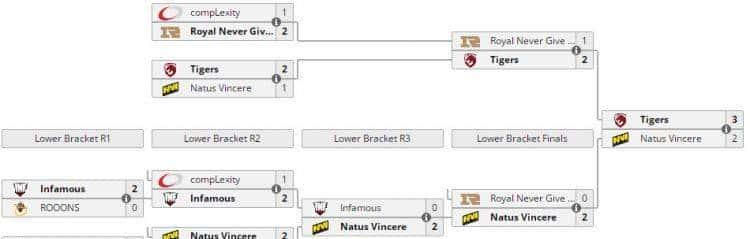 Dota2 - Ti9 RNG战队巡礼:不死老兵与天才少年的新篇章