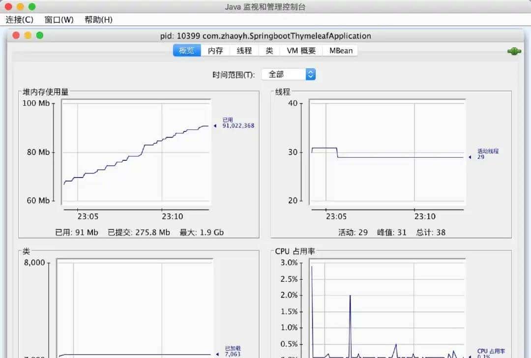 Spring Boot之程序性能监控