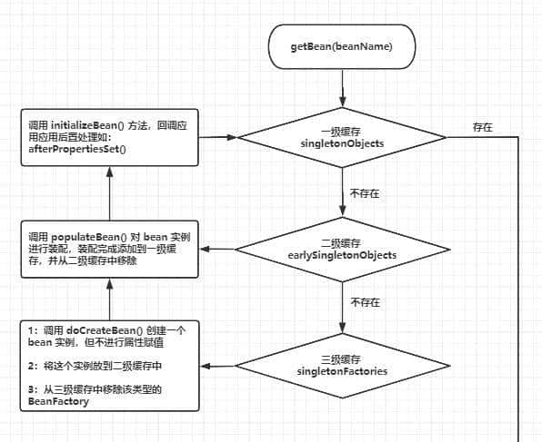 Spirng 循环依赖报错:Is there an unresolvable circular reference?