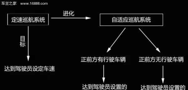 从soc_new_pcm看PCM设备的创建淳狼展鞠登