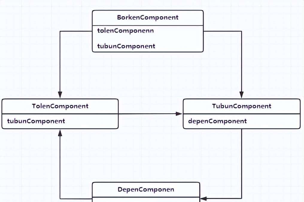 Spirng 循环依赖报错:Is there an unresolvable circular reference?