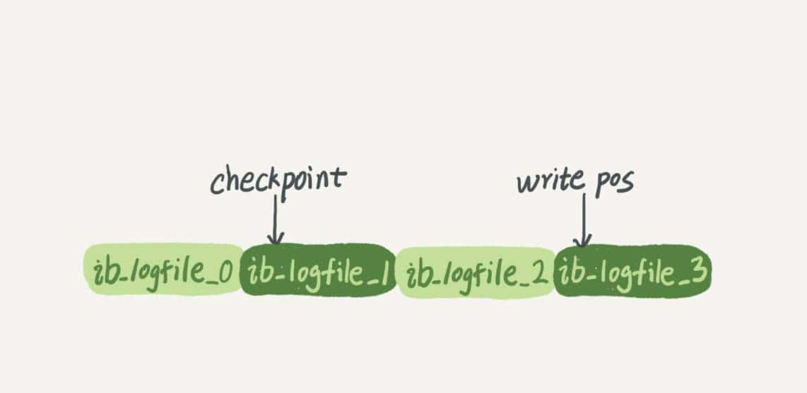mysql:一条SQL更新语句(update)是如何执行的