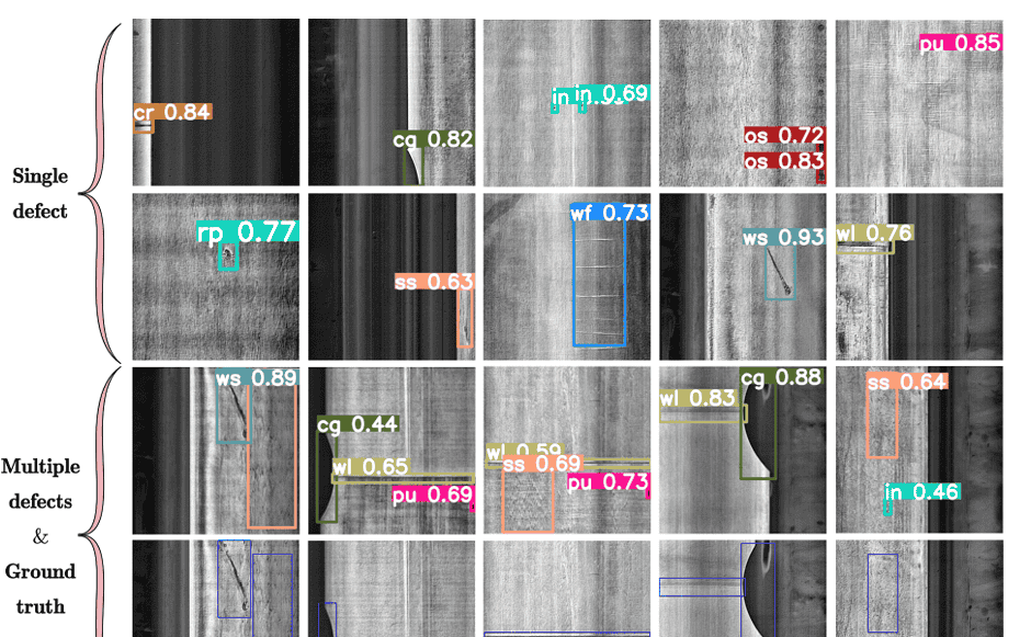 【Advanced Engineering Informatics 1区TOP】ELA-YOLO:一种基于线性注意力的高效钢铁表面缺陷检测方法