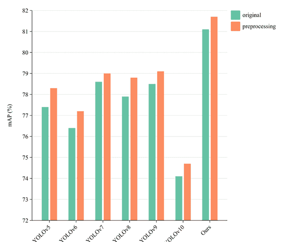 【Advanced Engineering Informatics 1区TOP】ELA-YOLO:一种基于线性注意力的高效钢铁表面缺陷检测方法