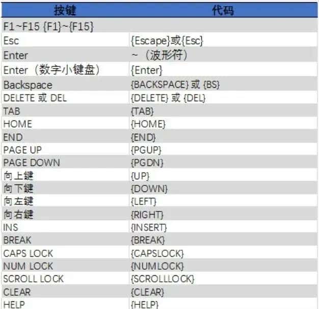 Excel VBA 实例(31) - 为VBA代码自定义快捷键