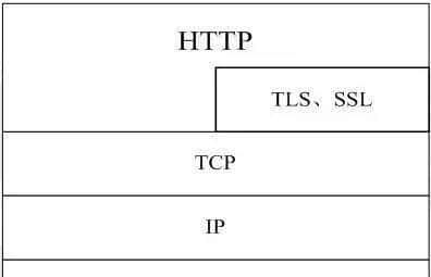 面试常被问到HTTP中GET与POST的区别