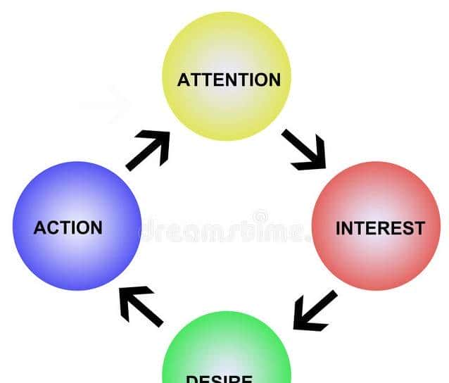 三分钟明白Activity工作流 — Java运用[通俗易懂]