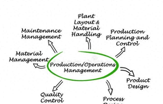 三分钟明白Activity工作流 — Java运用[通俗易懂]