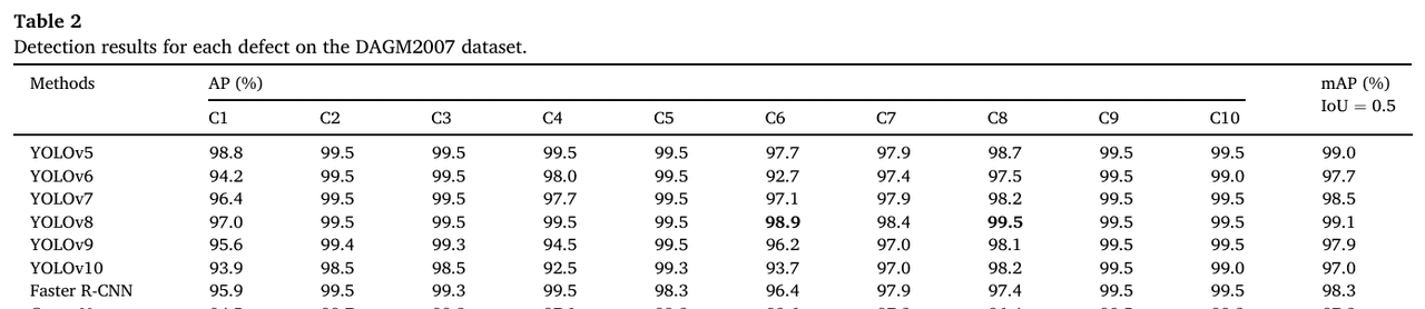 【Advanced Engineering Informatics 1区TOP】ELA-YOLO:一种基于线性注意力的高效钢铁表面缺陷检测方法