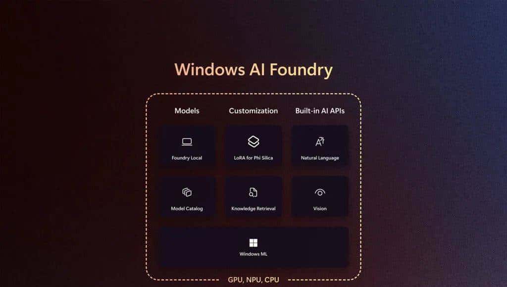 Windows子系统、Copilot皆重磅开源,深夜炸场的微软给我们带来了哪些惊喜?