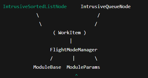 PX4—飞行模式管理模块学习