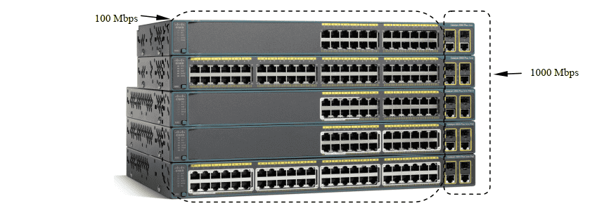 交换机.路由器.防火墙-技术提升【1.8】