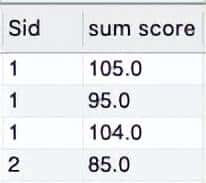 一文讲懂SQL查询语句SELECT