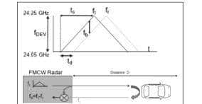车载毫米波雷达的原理和应用技术