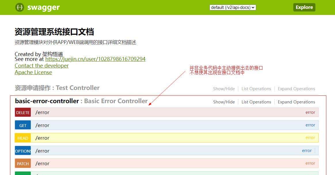 让Swagger产出更加符合我们诉求的文档,按需决定显示或者隐藏