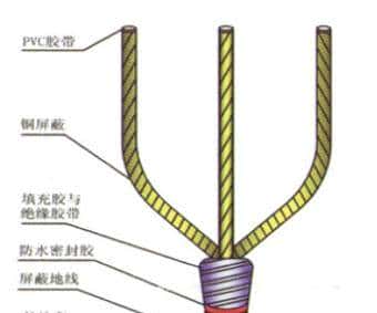 配电所外电源施工方案、施工组织