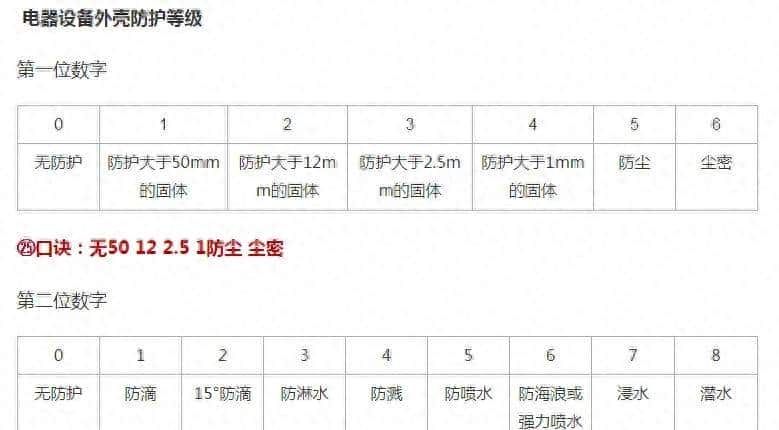 技术总结(内容来源于233)