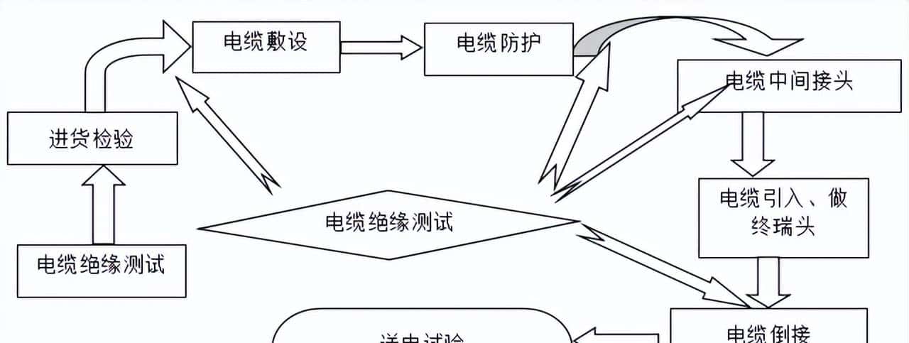 配电所外电源施工方案、施工组织