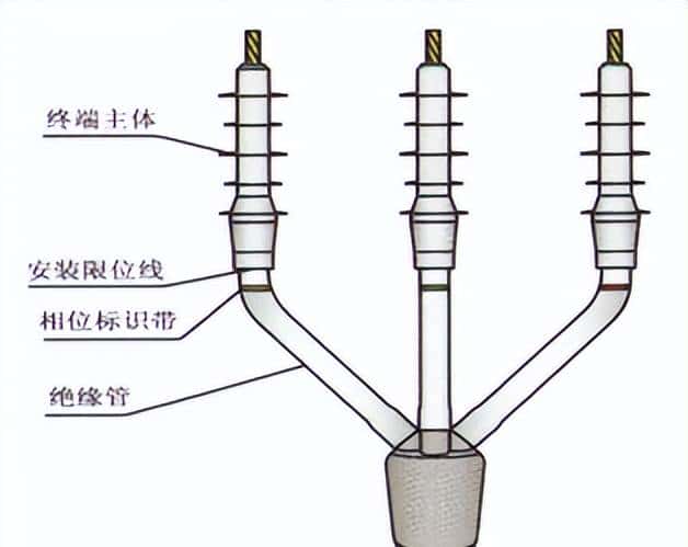 配电所外电源施工方案、施工组织