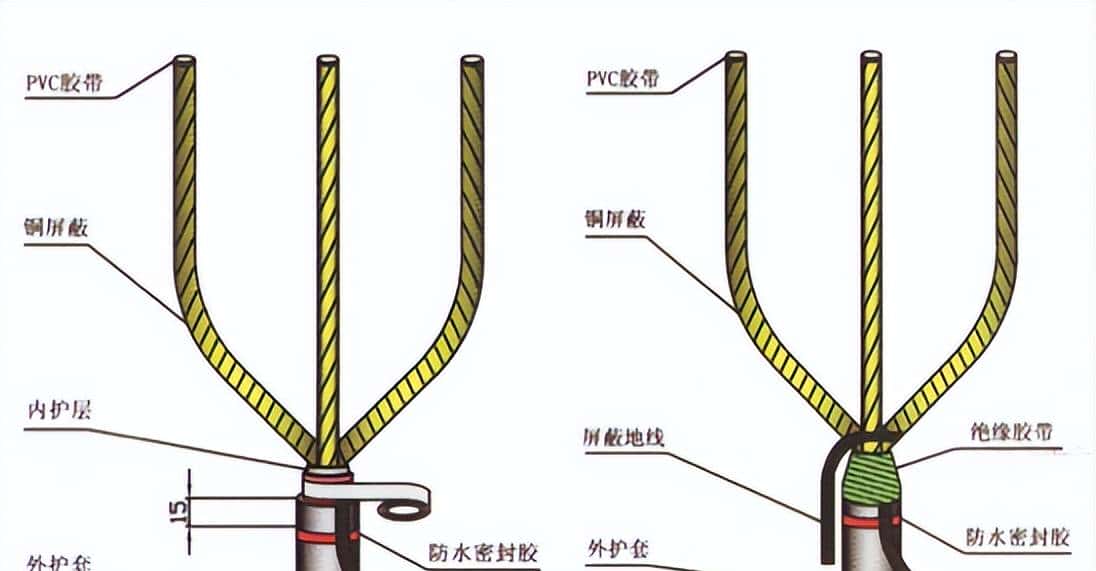 配电所外电源施工方案、施工组织