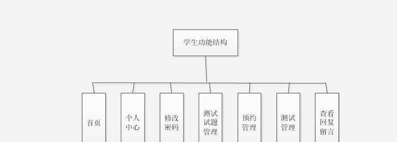 基于Java的心理压力检测系统【附源码】