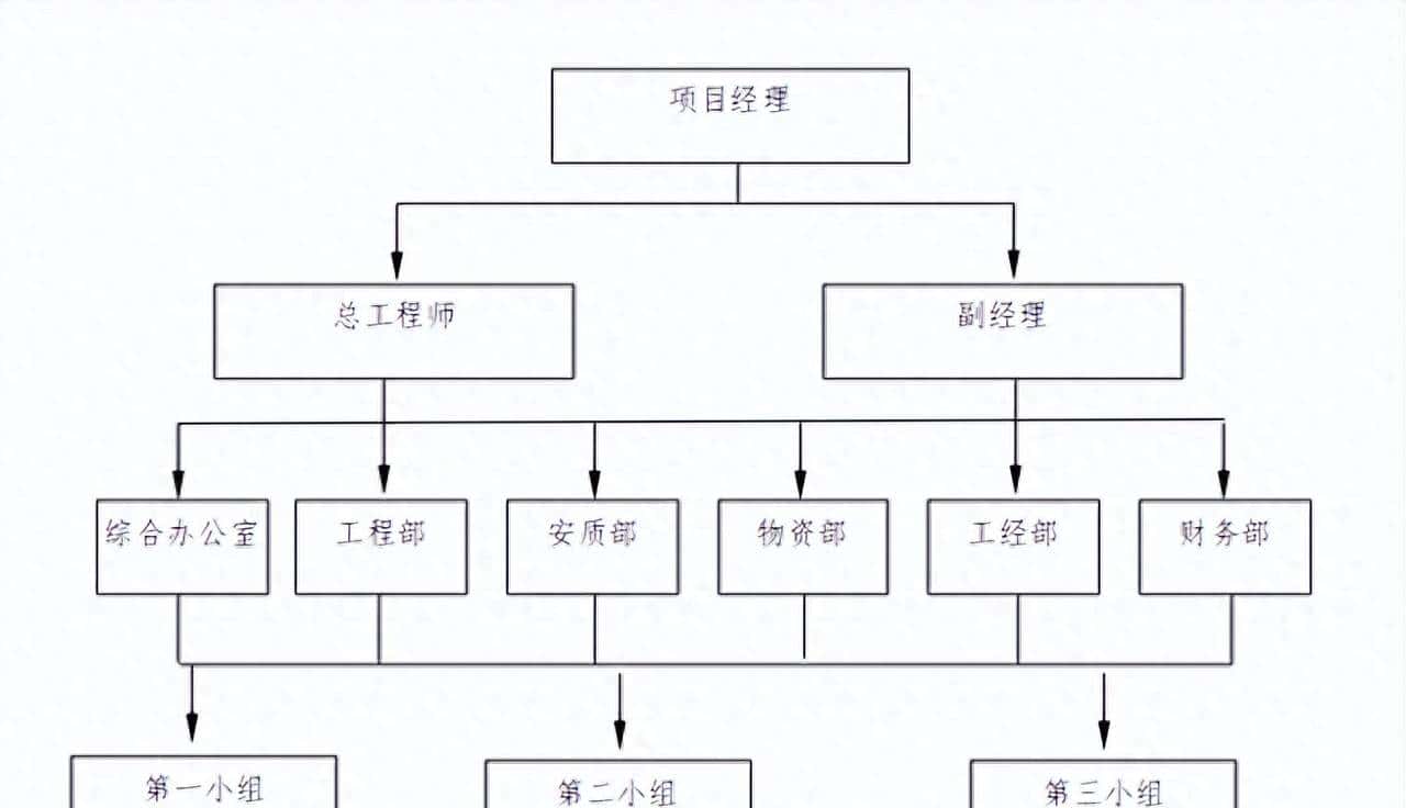 配电所外电源施工方案、施工组织