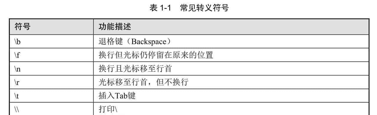 shell入门2-echo输出