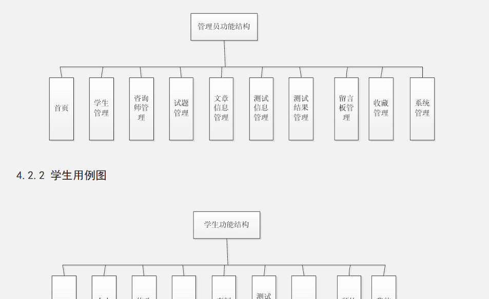 基于Java的心理压力检测系统【附源码】