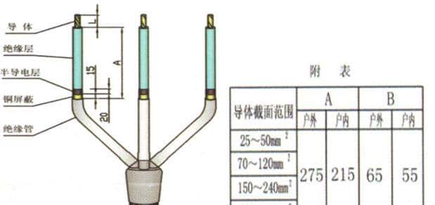 配电所外电源施工方案、施工组织