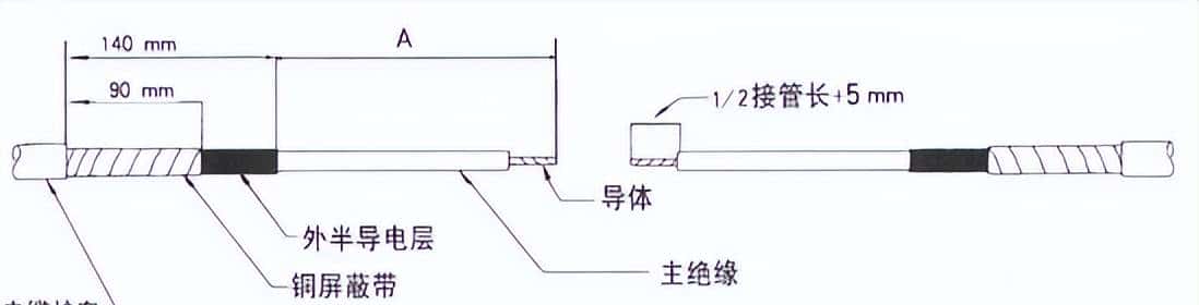 配电所外电源施工方案、施工组织